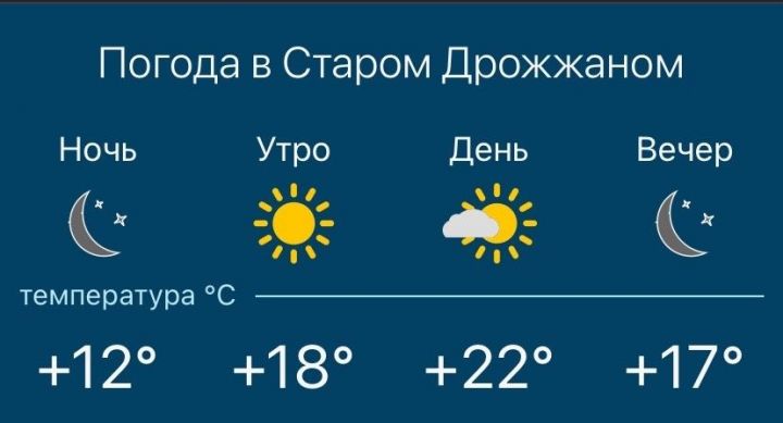 Погода