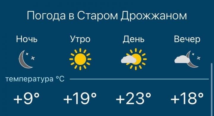 Погода