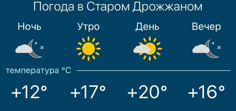 Погода на 29 мая в Дрожжановском районе