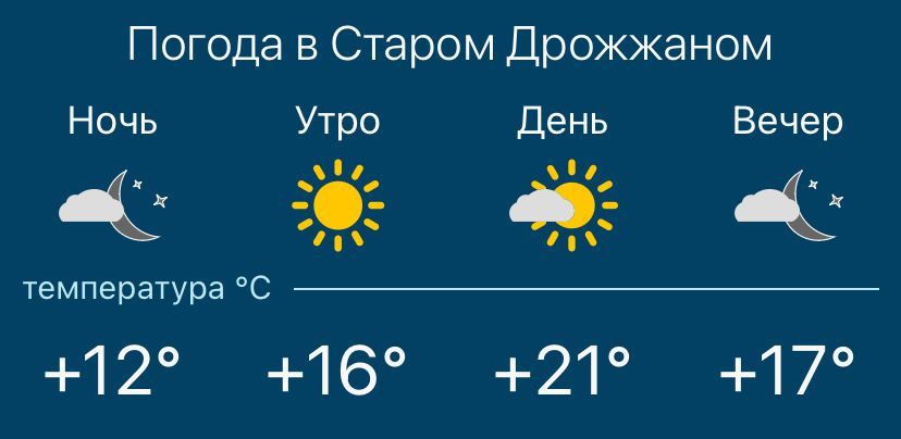 Погода на 1 июня