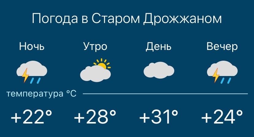 Погода