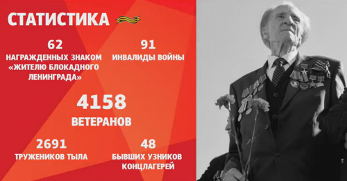 Ветераны ждут нас: в Казани начали поздравлять ветеранов ВОВ