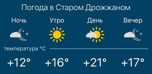 Погода на 1 июня