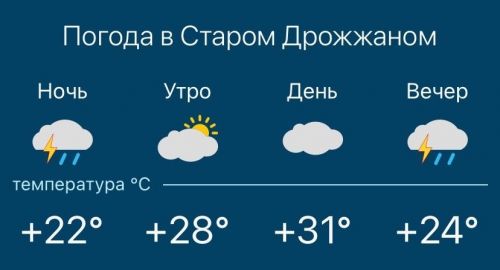 Погода