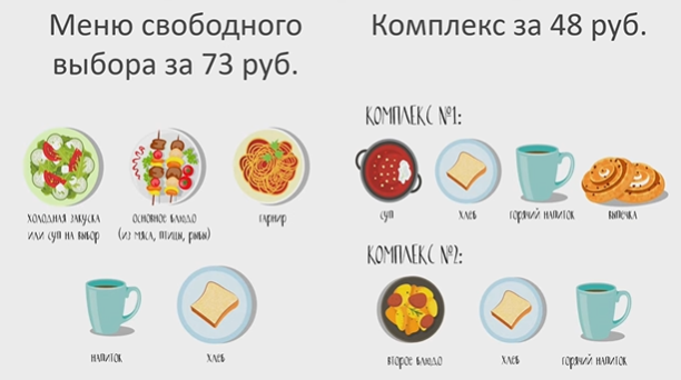 «Школьный обед-2022»: власти Казани рассказали о стоимости в новом учебном году
