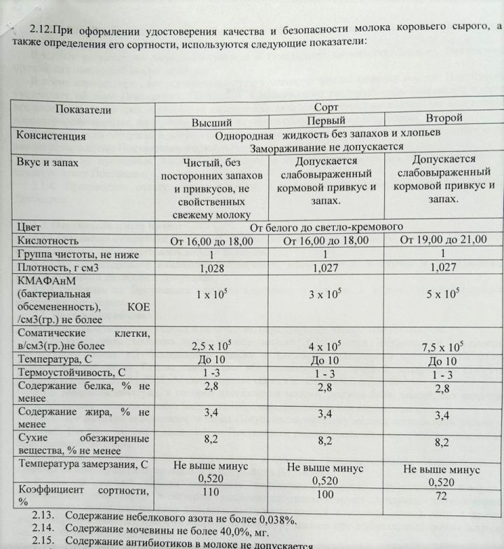 Сколько должна быть закупочная цена на молоко: в Дрожжановском районе работала комиссия