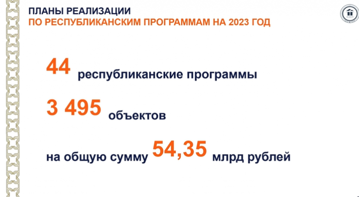 В сфере строительства Минстрой РТ реализуется 44 республиканские программы на 54,3 млрд рублей
