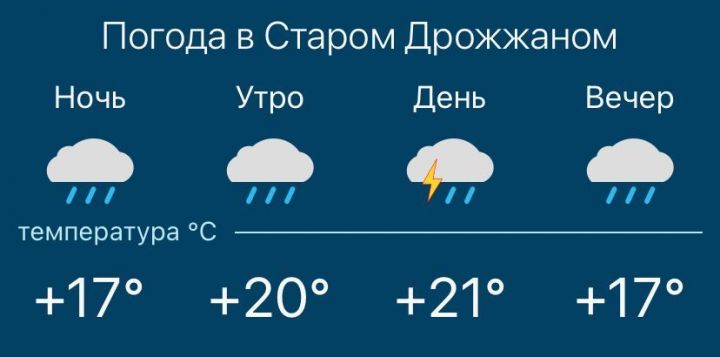 Коротко о погоде: что ждёт дрожжановцев 31 мая