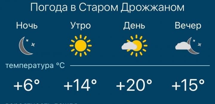 Погода на 5 июня