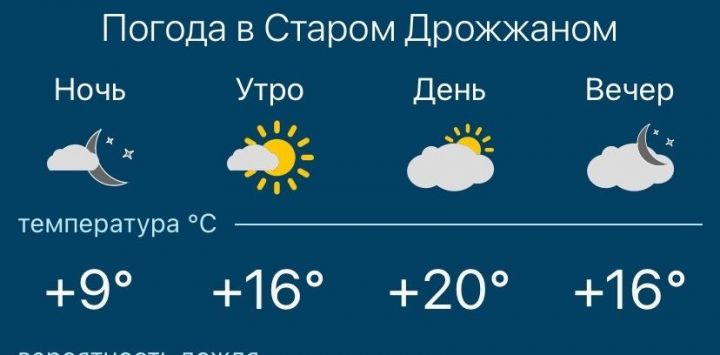 Погода