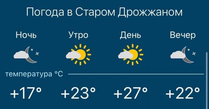 Погода