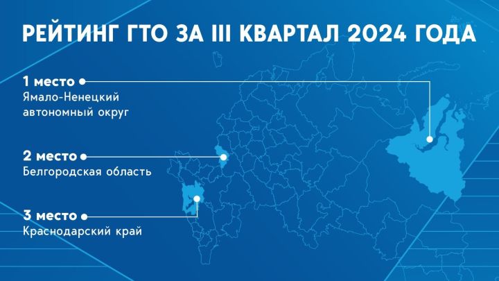 Стали известны итоги рейтинга ГТО за III квартал