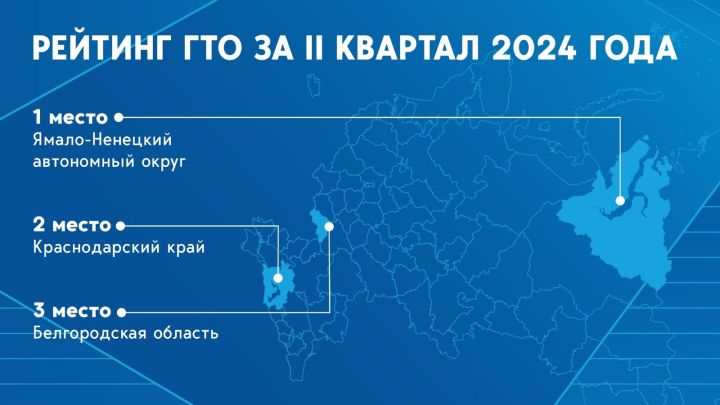 Подведены итоги Рейтинга ГТО за II квартал 2024 года